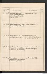 k.k. naturhistorisches Hofmuseum, Protokollbuch Intendanzakten 1914, Seite 77